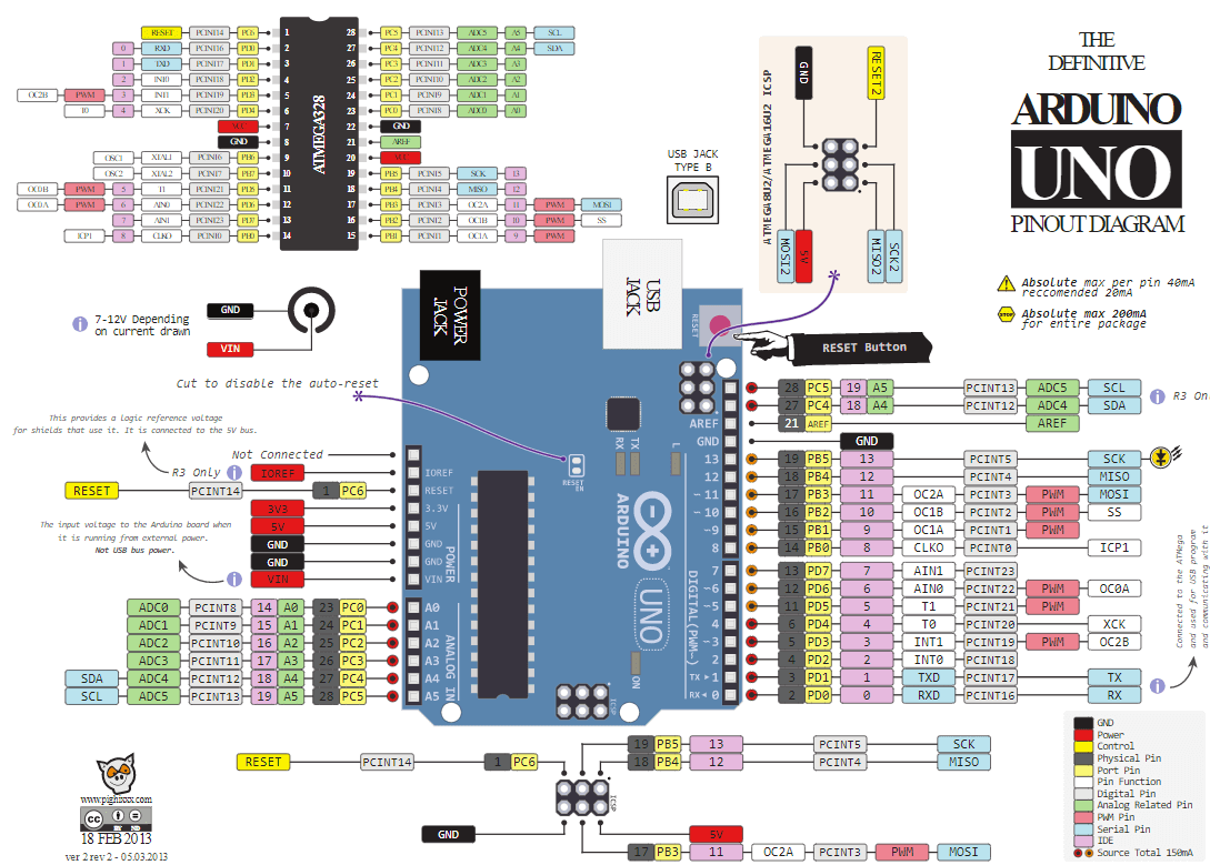 keyestudio arduino mega pinout